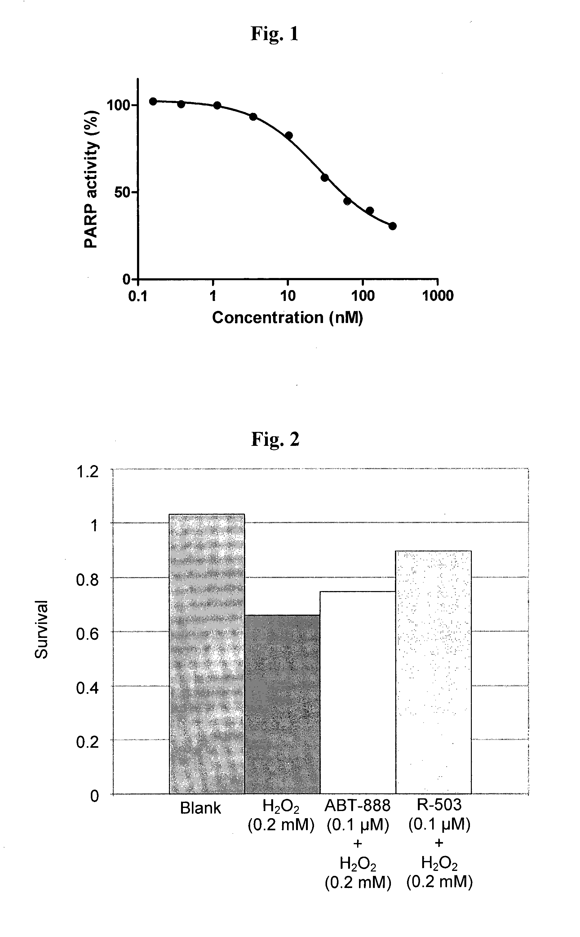 Lipoic acid and nitroxide derivatives and uses thereof