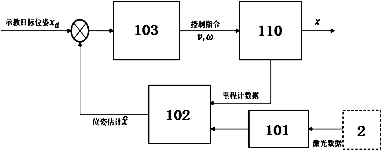 Mobile robot system based on artificial road sign and docking method thereof and storage medium