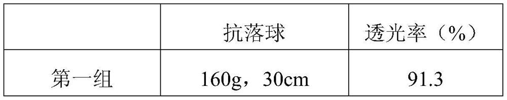 Forming glue and application thereof