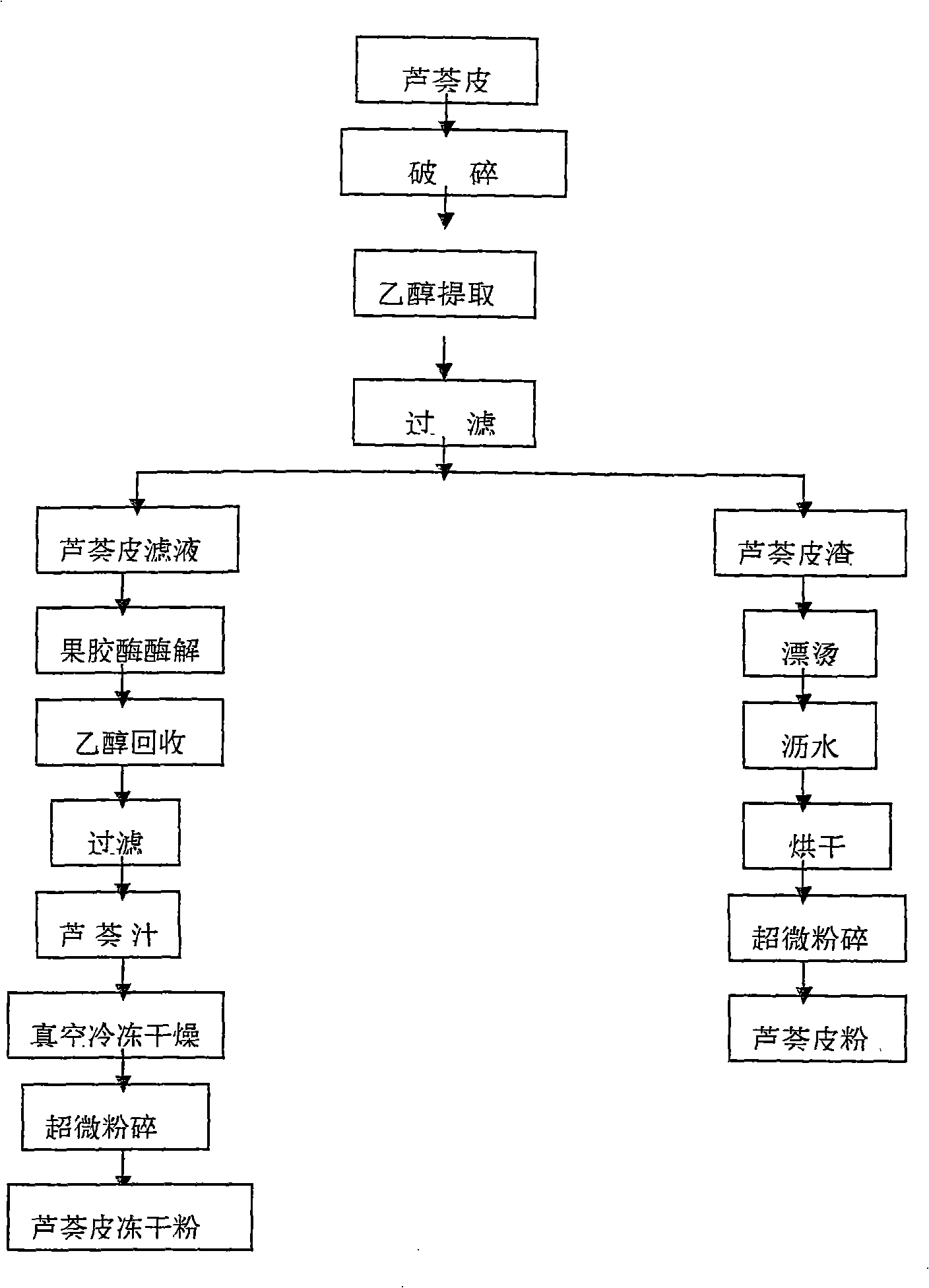 Comprehensive utilization aloe skin processing method