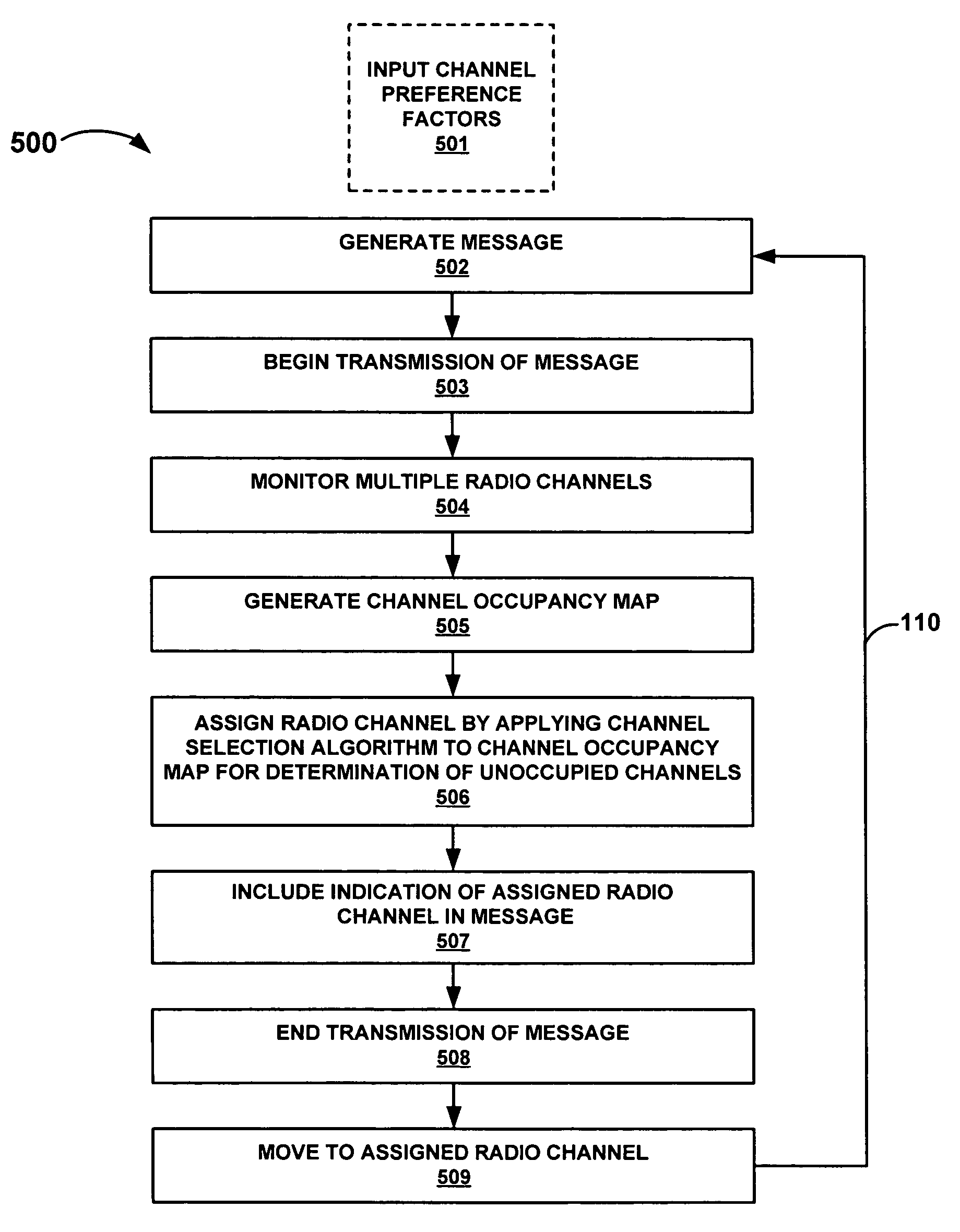 Medium hopping data transmitter