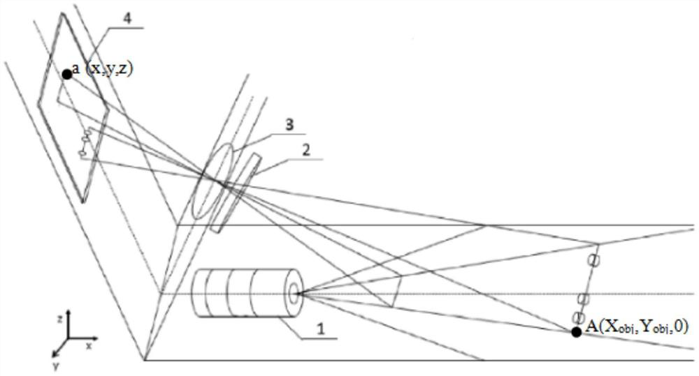 Automatic Settlement System and Settlement Method Based on Optical Surface Imaging