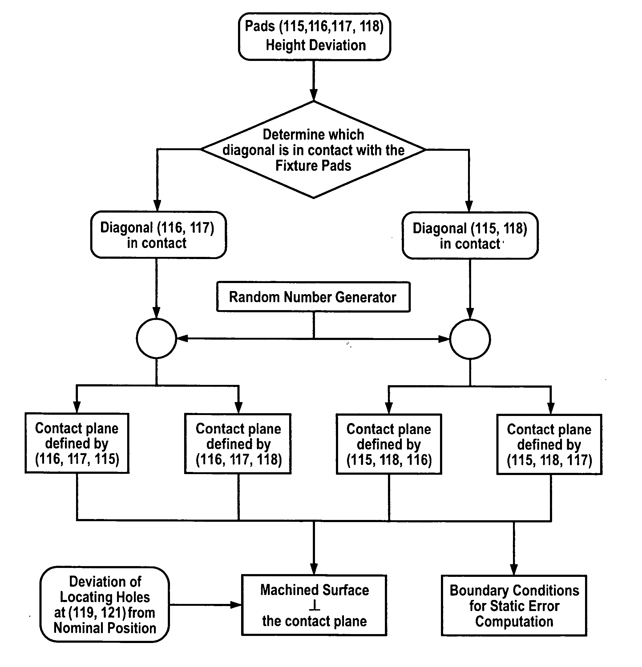 Predictive modeling of machining line variation