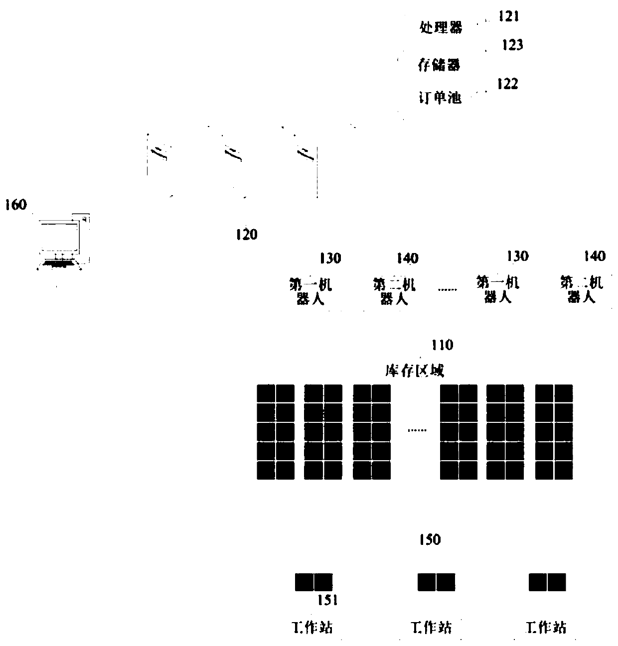 Stock rack set, storage system, robot control method, and robot