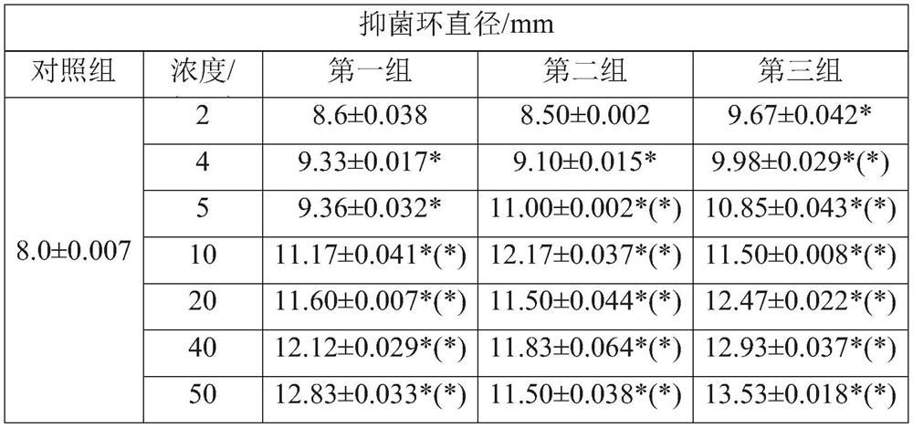 Composition for preventing and treating edible mushroom bacterial diseases and preparation and preparation method thereof