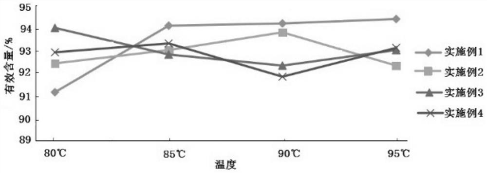 Composition for preventing and treating edible mushroom bacterial diseases and preparation and preparation method thereof