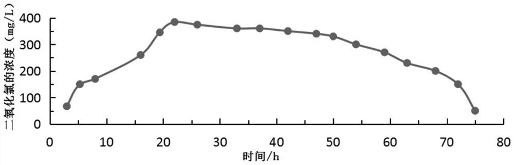 Composition for preventing and treating edible mushroom bacterial diseases and preparation and preparation method thereof