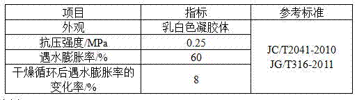 A kind of hydrophilic two-component grouting plugging material