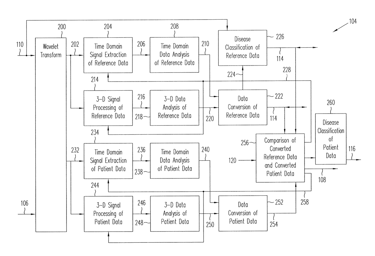 Methods and systems for disease analysis based on transformations of diagnostic signals