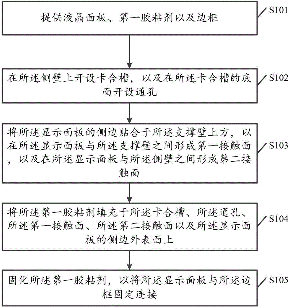 Adhesive sealing method, adhesive sealing structure and display device