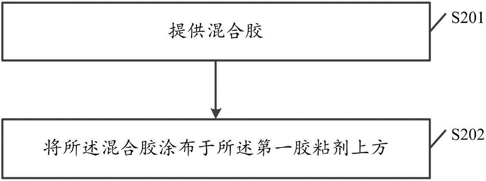 Adhesive sealing method, adhesive sealing structure and display device