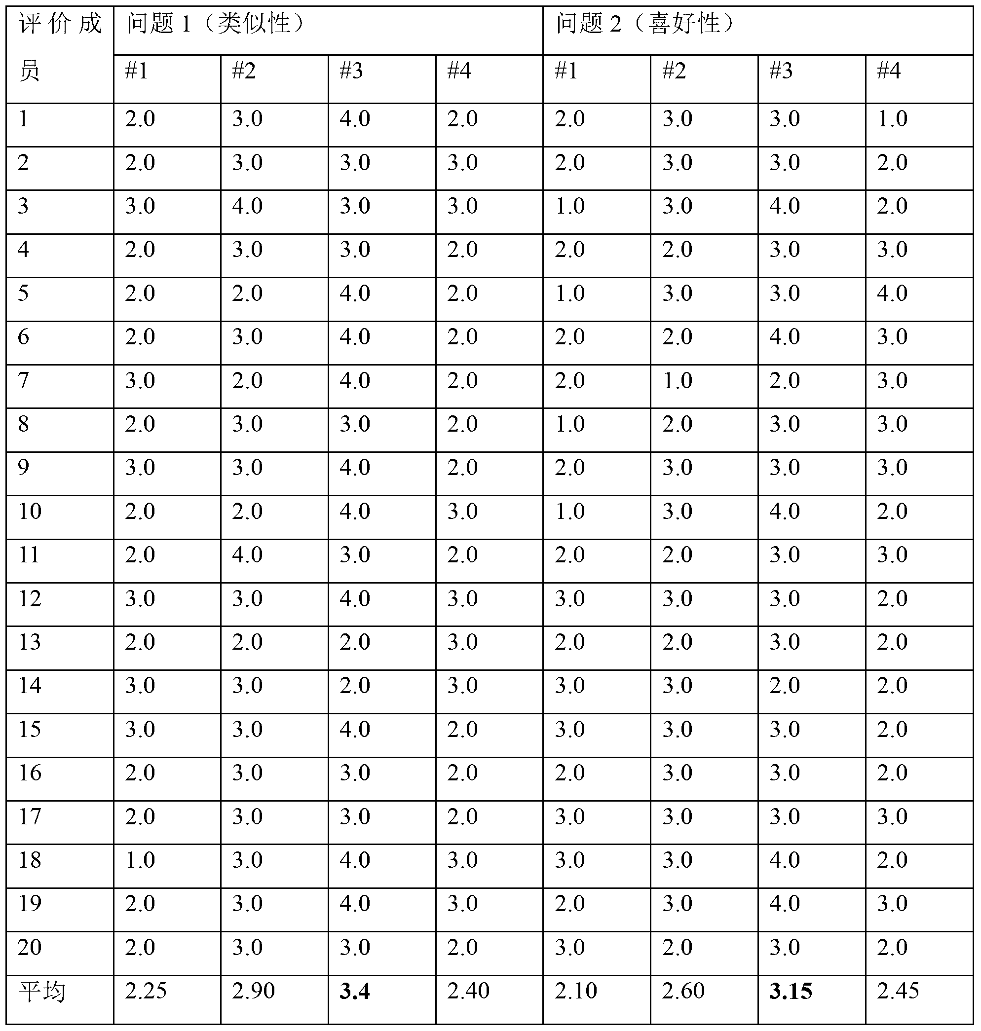 Aroma composition whereby the fragrance of citrus unshiu of jeju island is reproduced, and composition containing same for external application to the skin