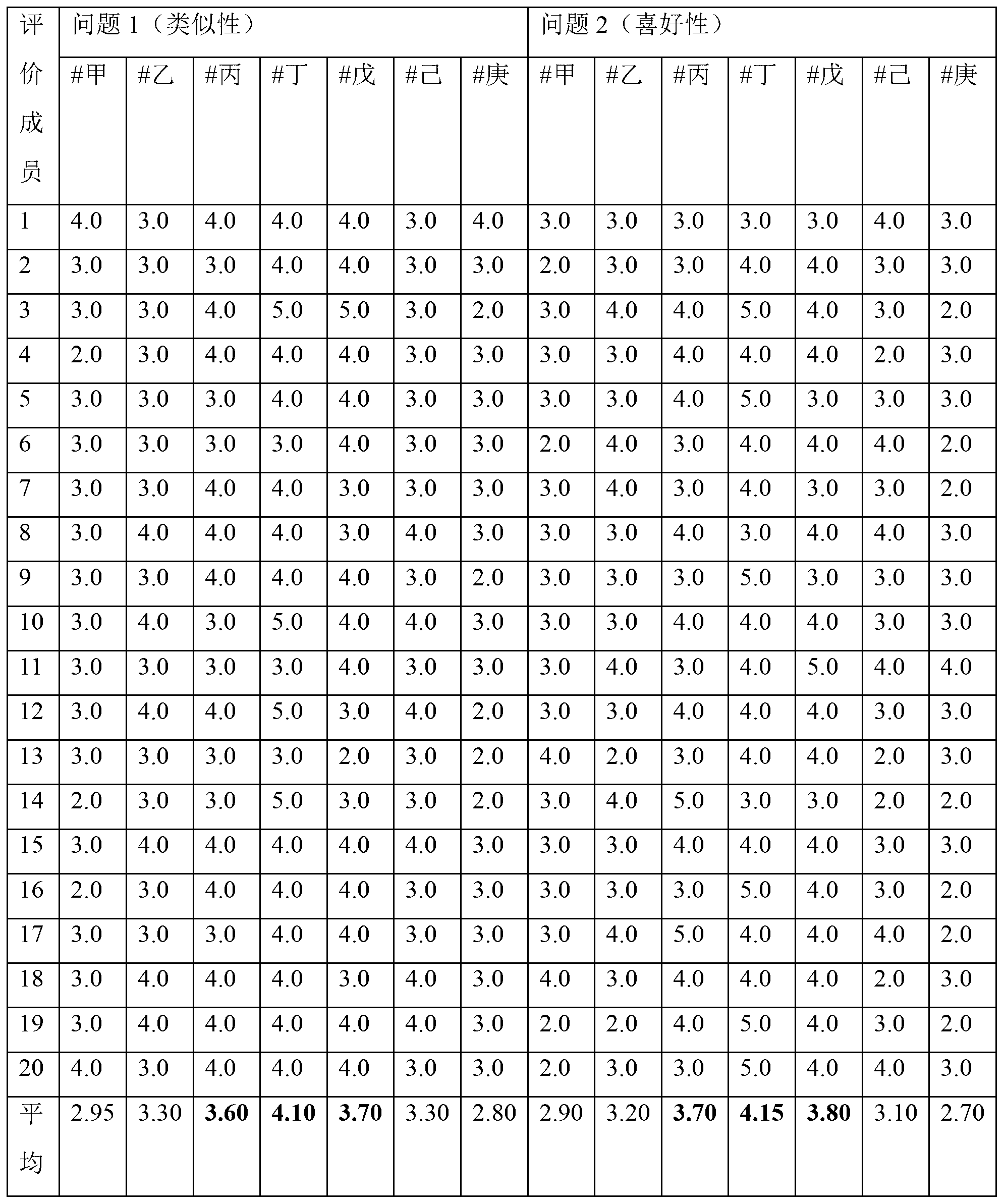 Aroma composition whereby the fragrance of citrus unshiu of jeju island is reproduced, and composition containing same for external application to the skin