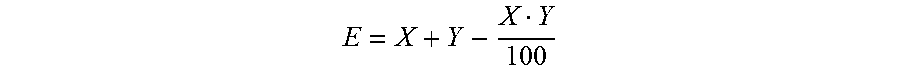 Active compound combinations