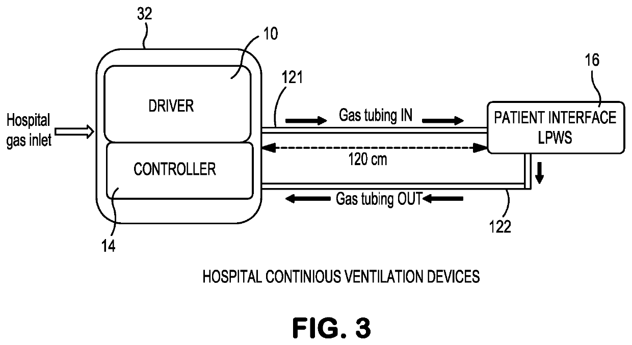 Method and apparatus for providing percussive ventilation therapy to a patient airway