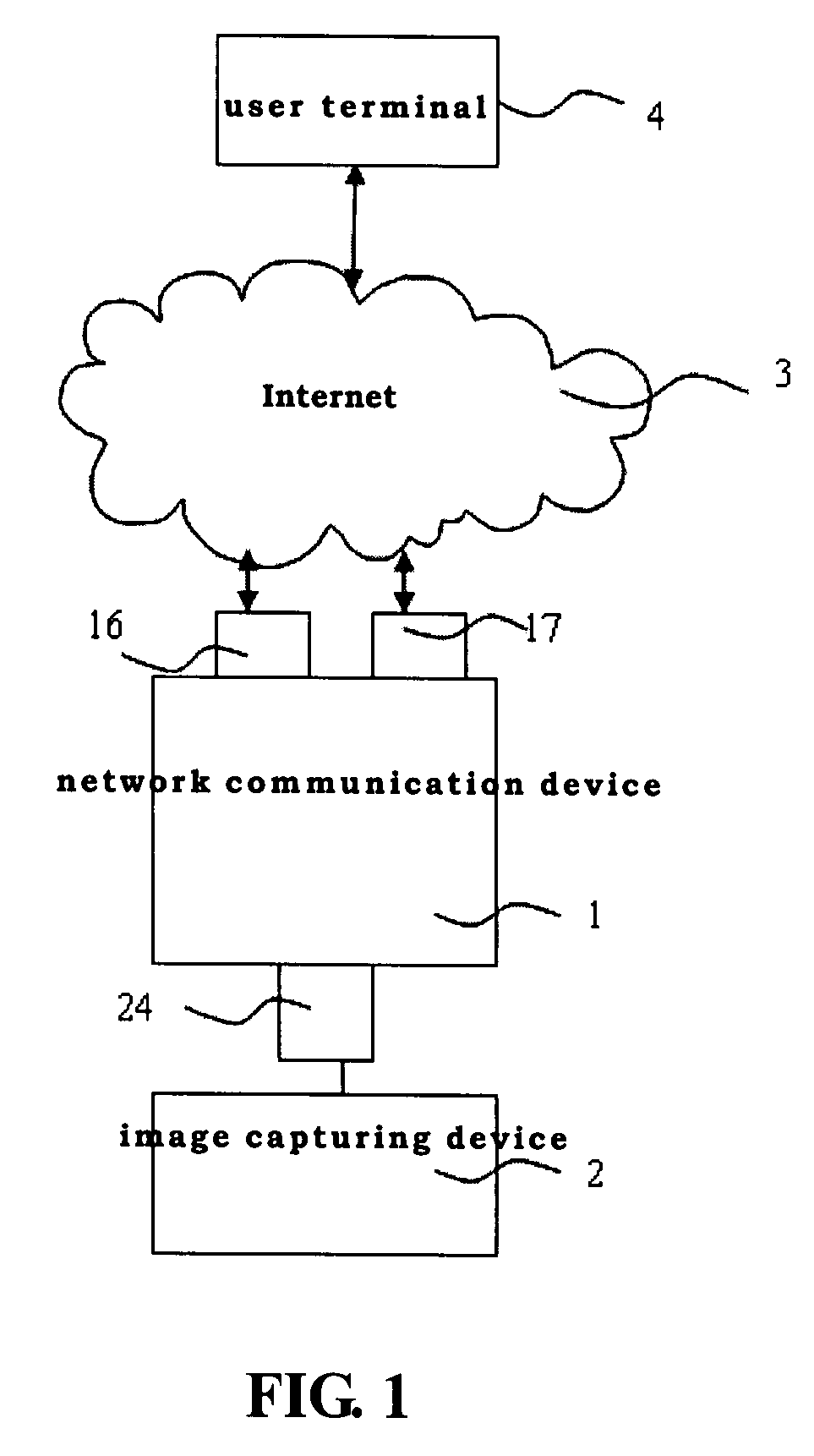 Network communication device security system and method of the same