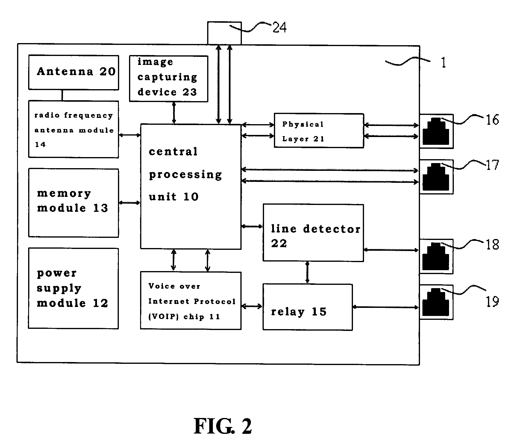 Network communication device security system and method of the same