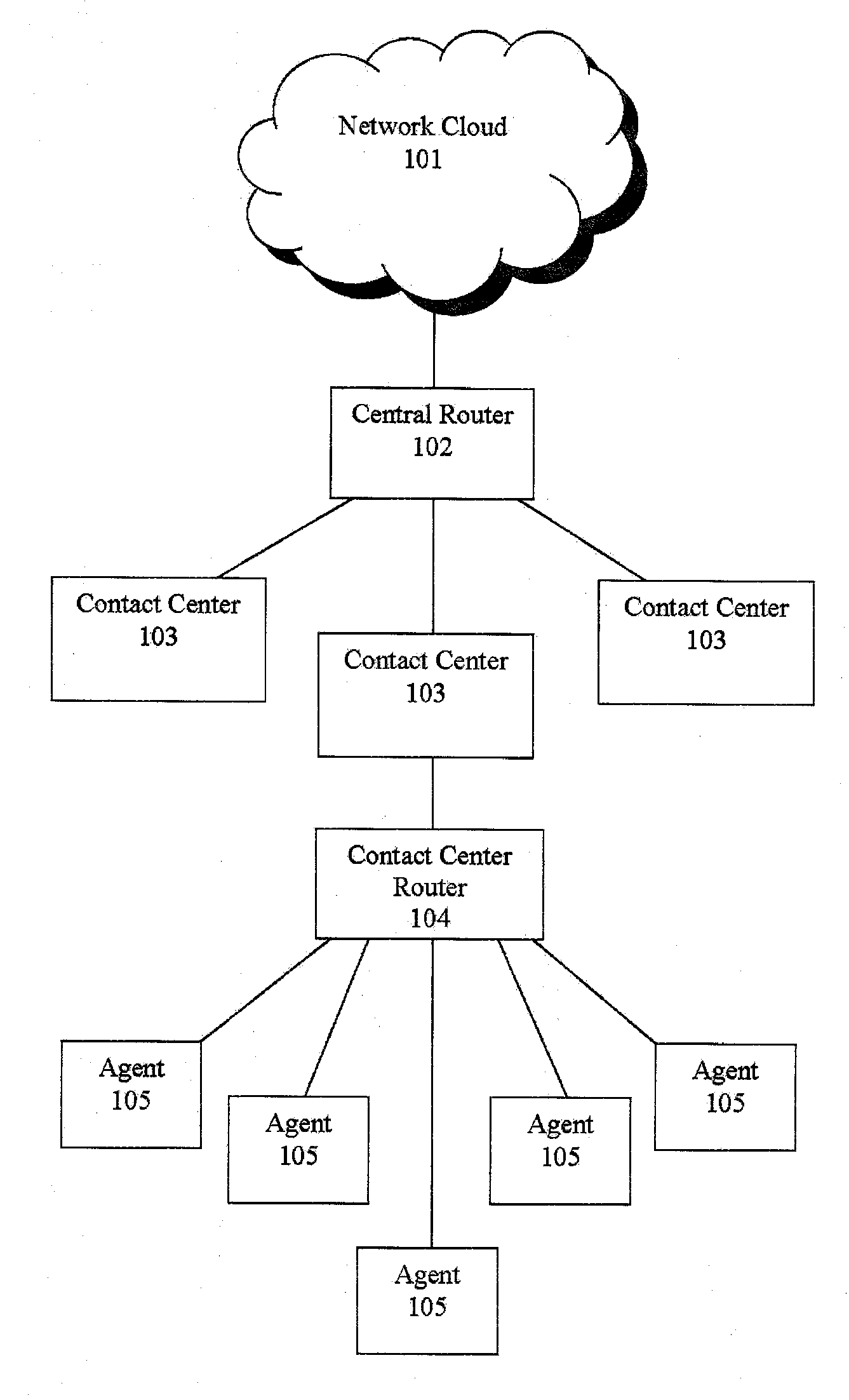 Jumping callers held in queue for a call center routing system