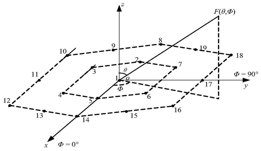 Multiple Target Detection, Recognition and Two-Dimensional Angle Estimation Method for Ground Spread Spectrum Communication System