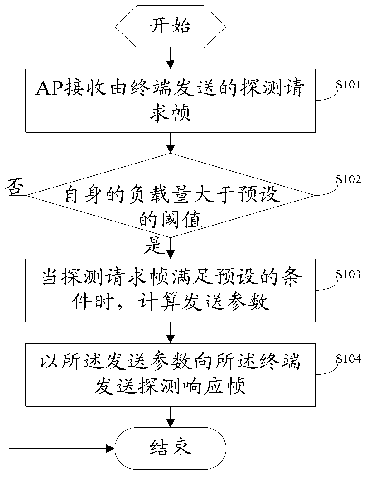 Wireless access point accessing method and wireless access point and terminal