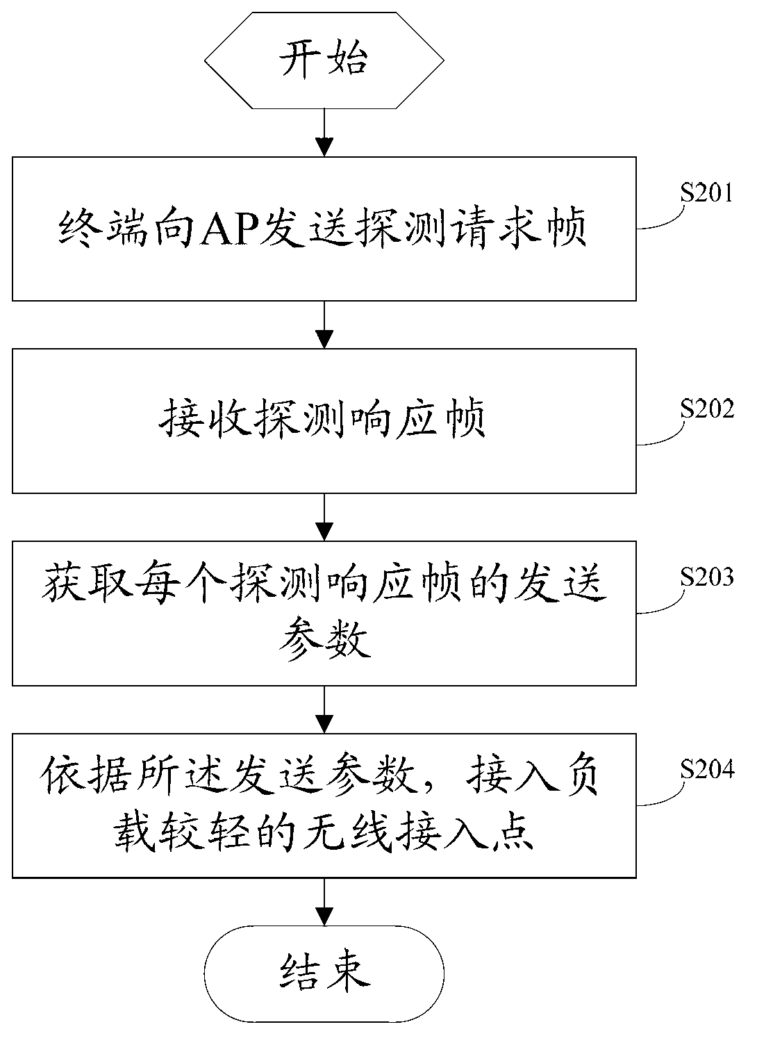 Wireless access point accessing method and wireless access point and terminal