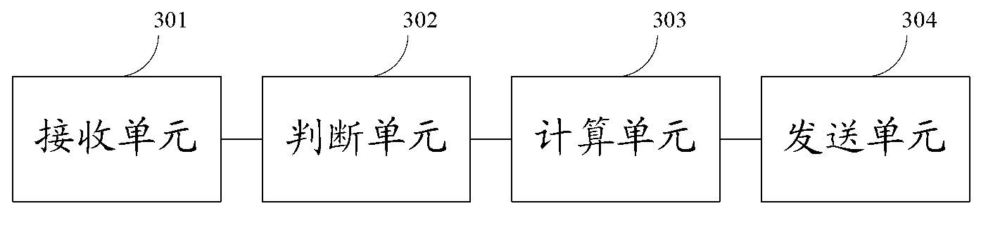 Wireless access point accessing method and wireless access point and terminal