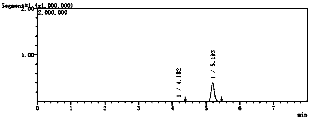 Method for analyzing genotoxic impurities in pantoprazole sodium and starting raw materials of pantoprazole sodium