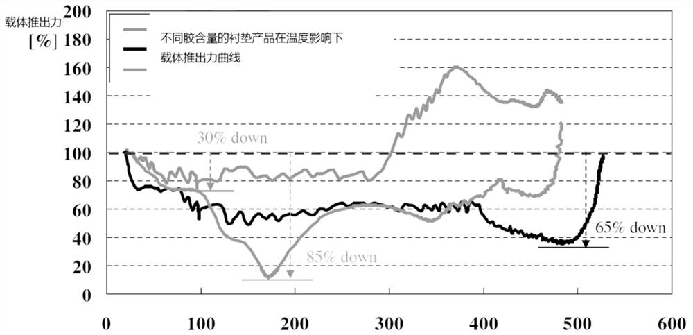 A packing force calculation method for diesel engine aftertreatment