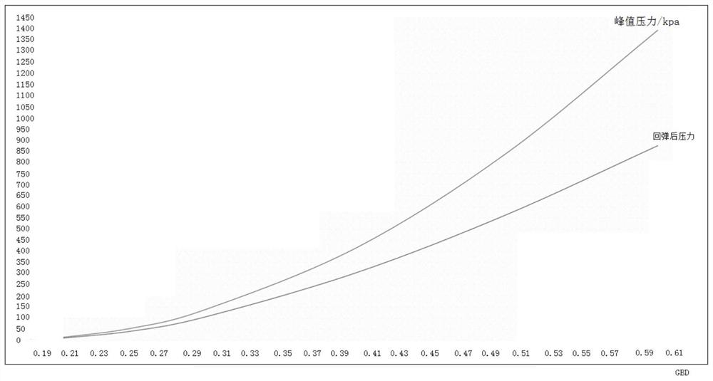 A packing force calculation method for diesel engine aftertreatment