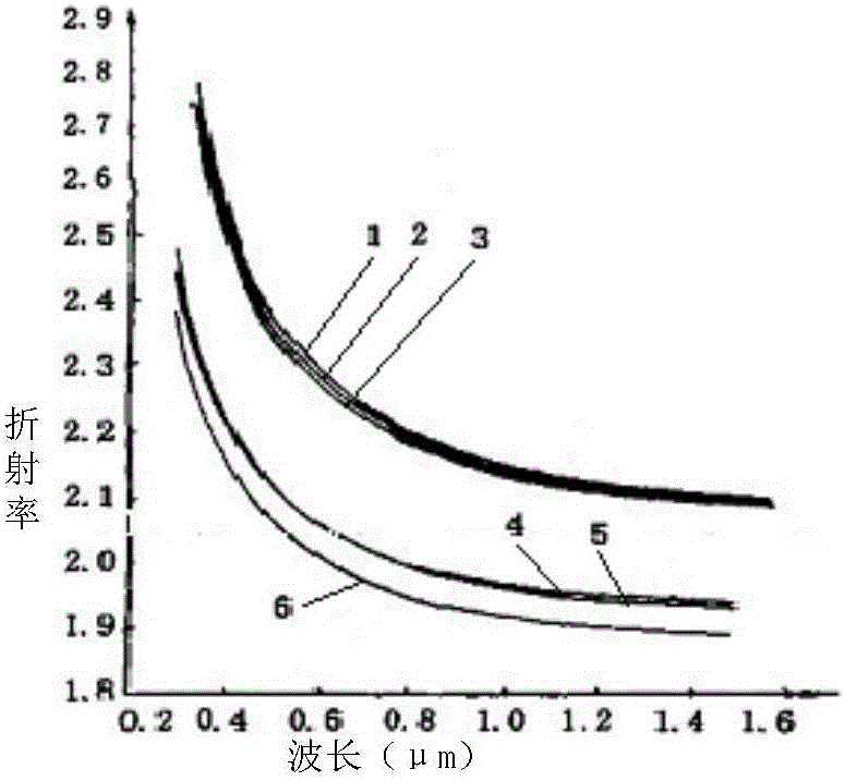 Plating method for laser high-reflective film