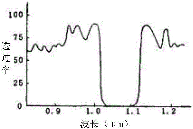 Plating method for laser high-reflective film