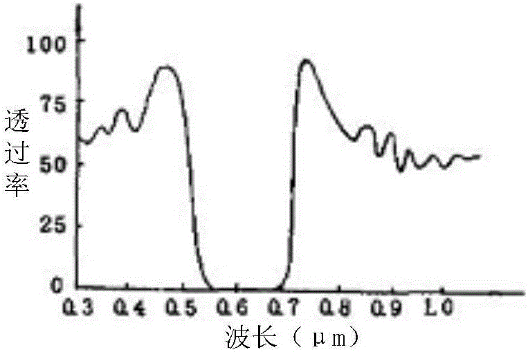 Plating method for laser high-reflective film