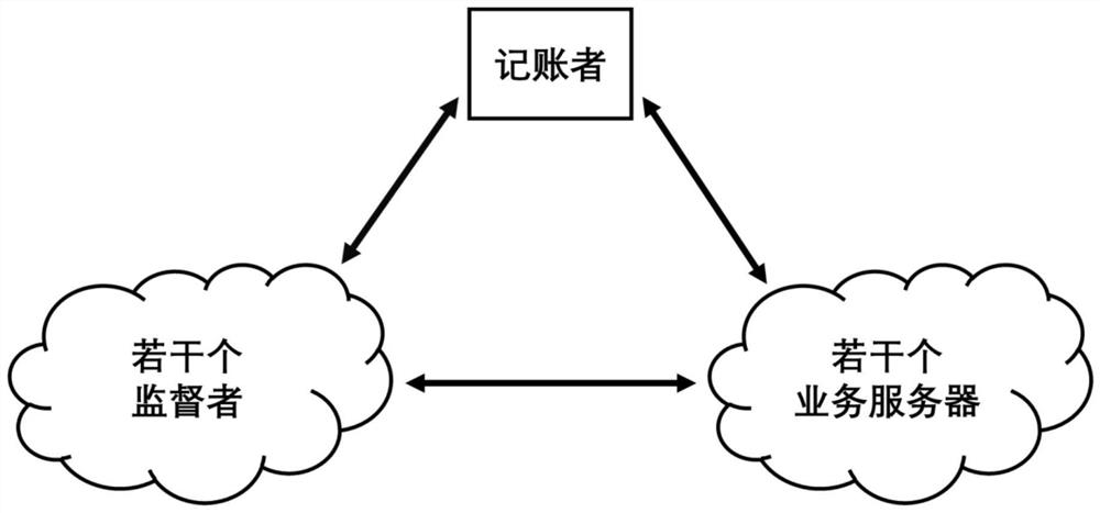 Lightweight block chain system capable of resisting parallel attack