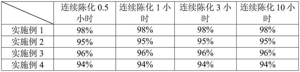 Ternary rare earth catalyst continuous aging device