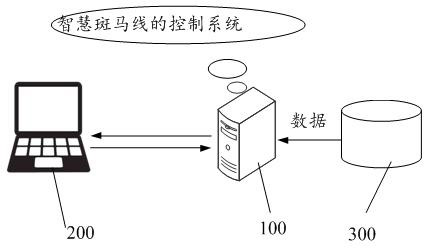 Smart zebra crossing control method and system and storage medium