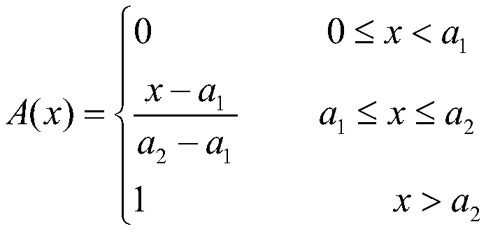 Electricity distribution park value evaluation method and device