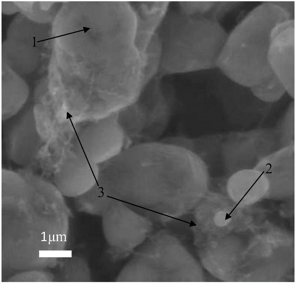 Preparation method of carbon-coated ternary positive electrode material and the carbon-coated ternary positive electrode material