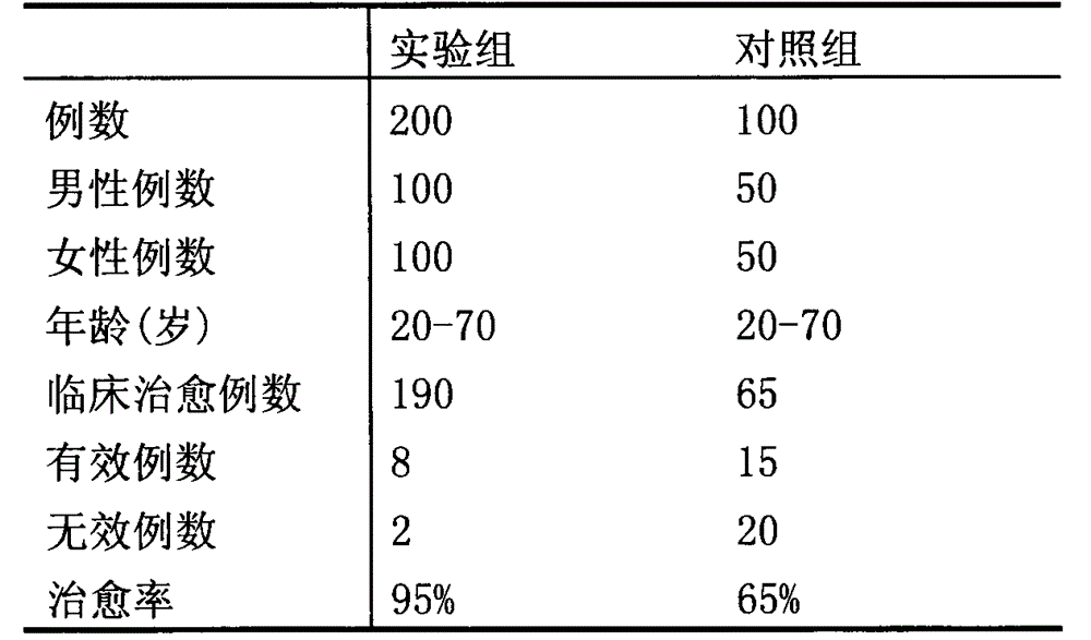 Compound preparation for treating duodenal ulcer and preparation method thereof