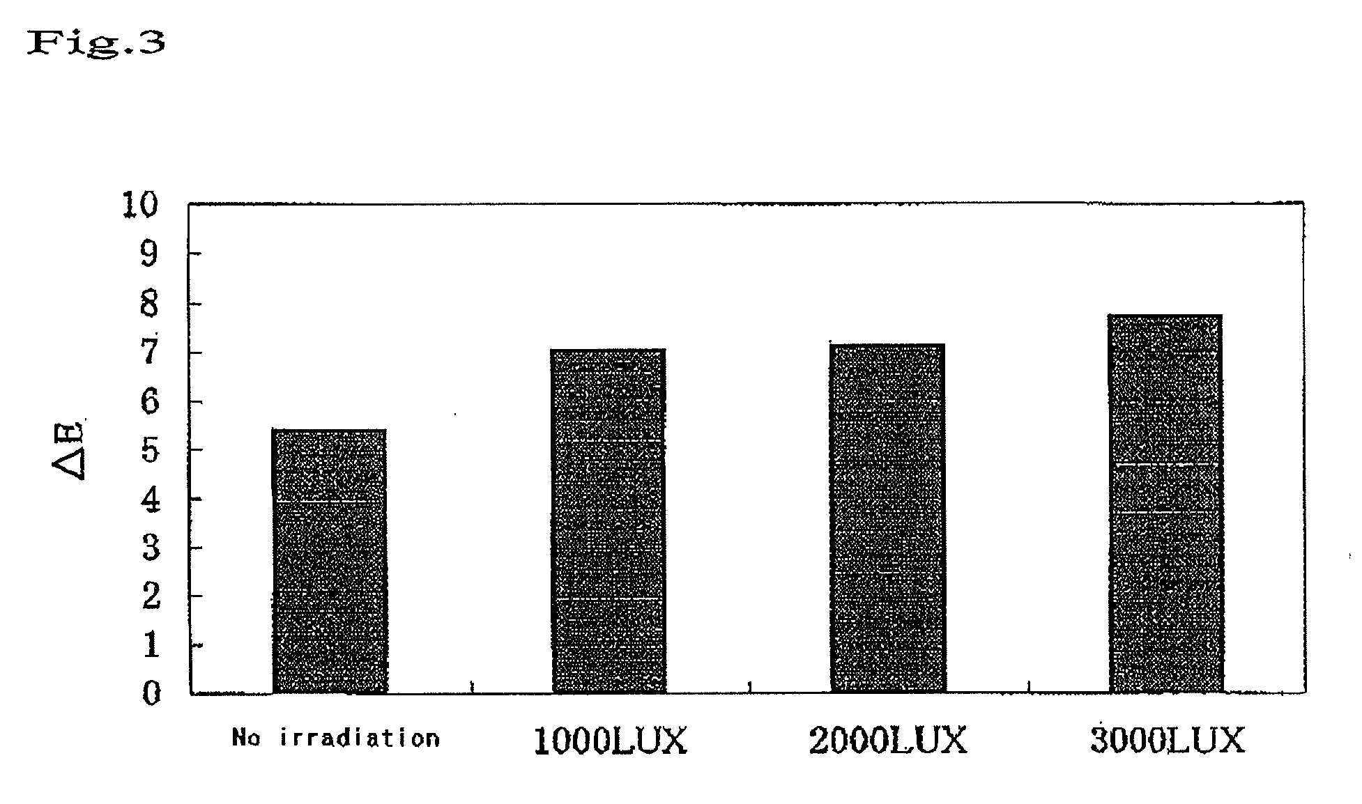 Bleaching Composition