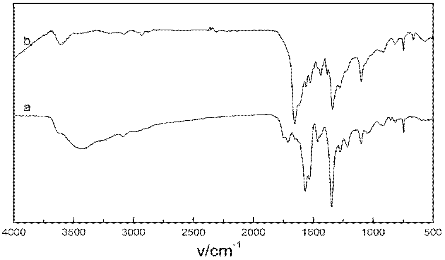 Metal salt complex of p-nitrocalixarene and preparation method thereof