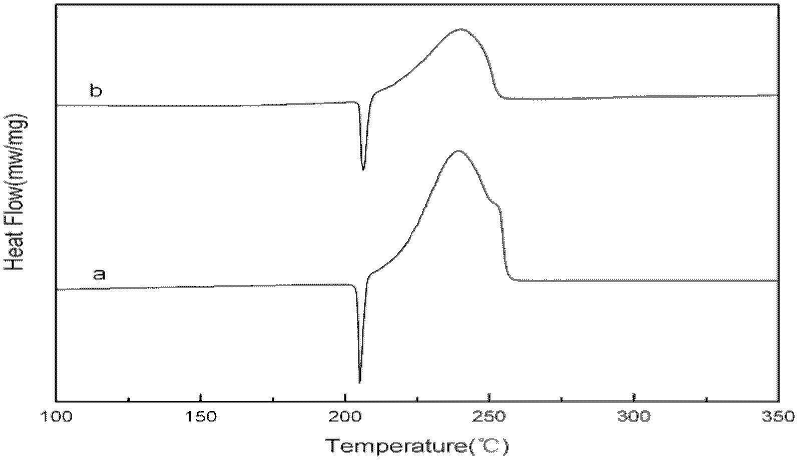 Metal salt complex of p-nitrocalixarene and preparation method thereof