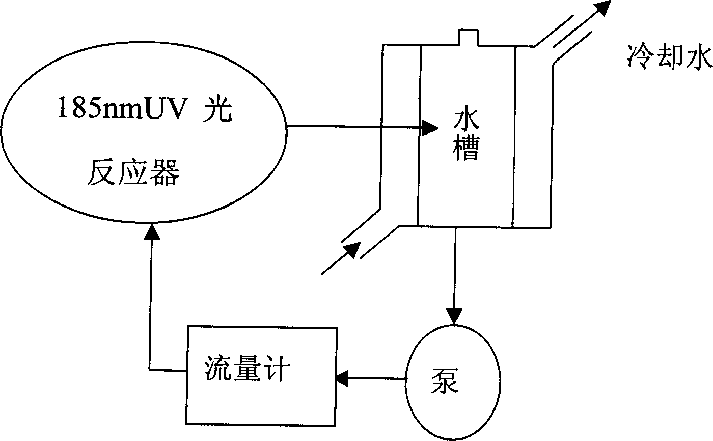 Method of degrading Napolean green in waste water