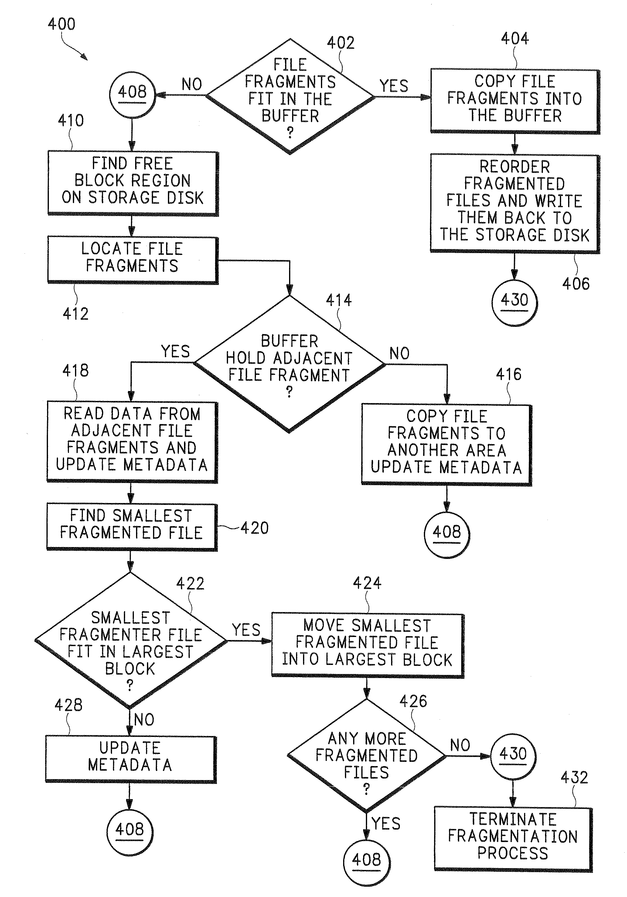 Disk drive storage defragmentation system