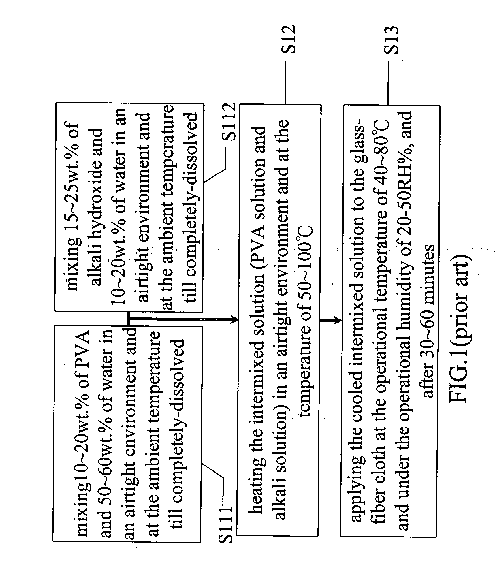 Fabrication method of a basic polymer electrolyte film of blended polyvinyl alcohol and quaternary amine