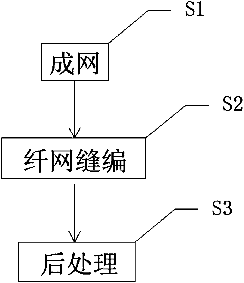 Manufacturing method of elastic non-woven fabric, elastic non-woven fabric and elastic product