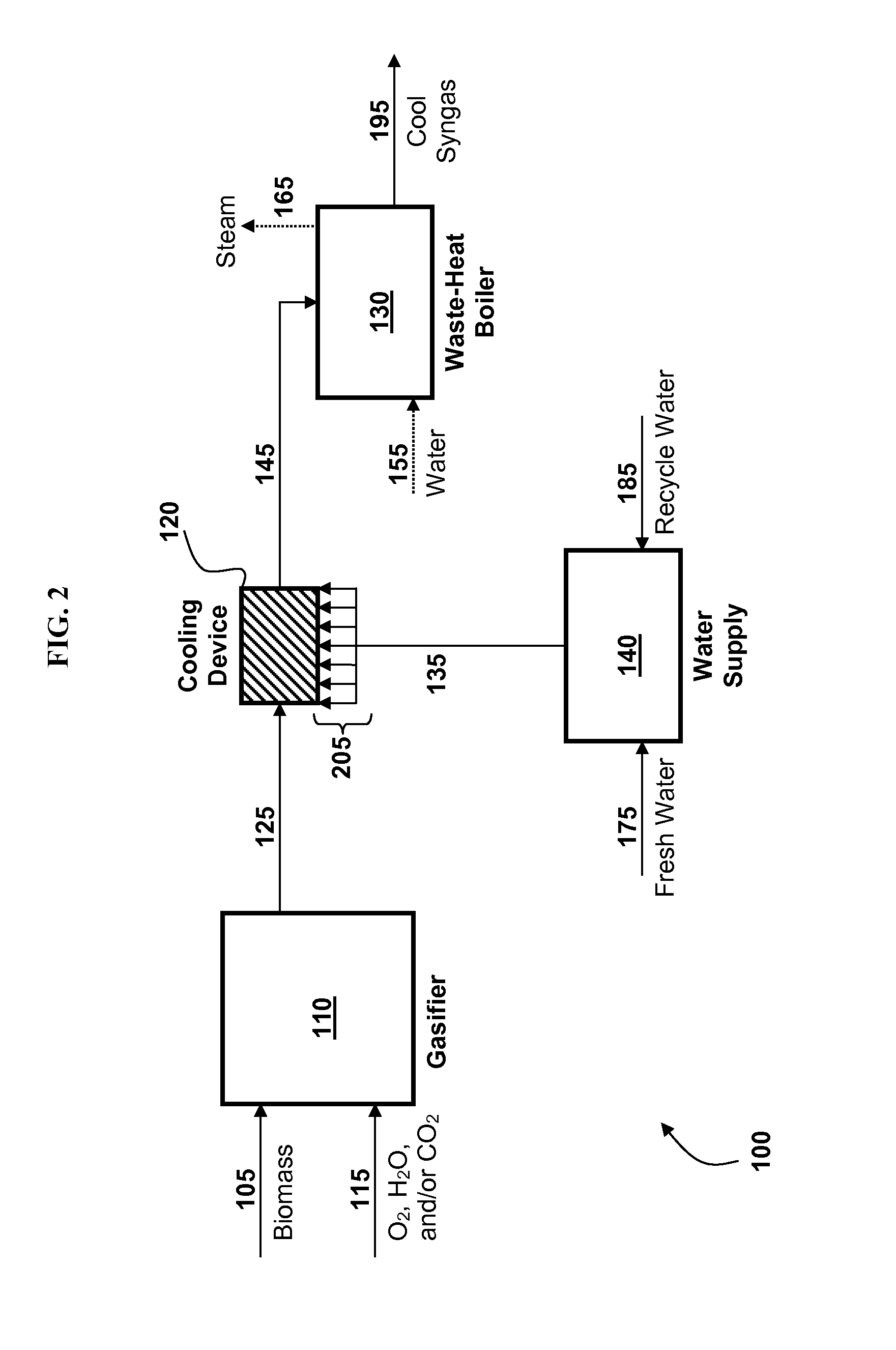 Methods and apparatus for cooling syngas from biomass gasification