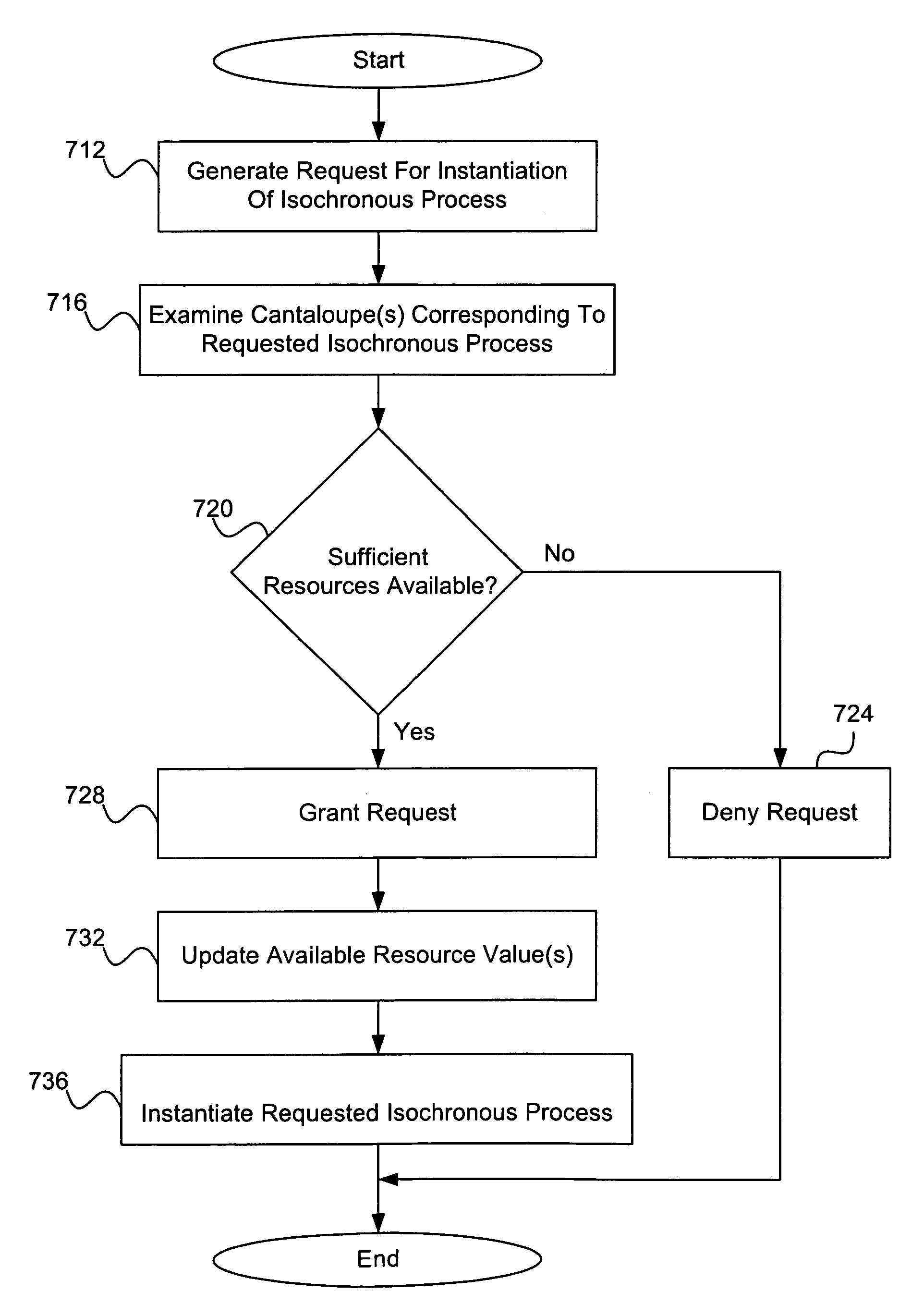 Method for utilizing resource characterizations to optimize performance in an electronic device