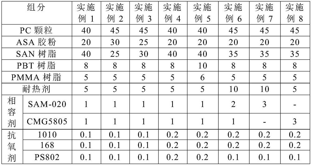 High-heat-resistance electroplating-free PC/ASA alloy material for vehicle heat dissipation grid