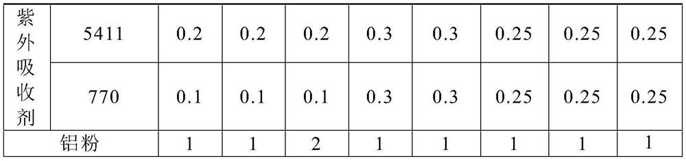 High-heat-resistance electroplating-free PC/ASA alloy material for vehicle heat dissipation grid