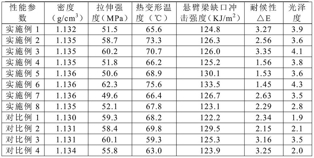 High-heat-resistance electroplating-free PC/ASA alloy material for vehicle heat dissipation grid